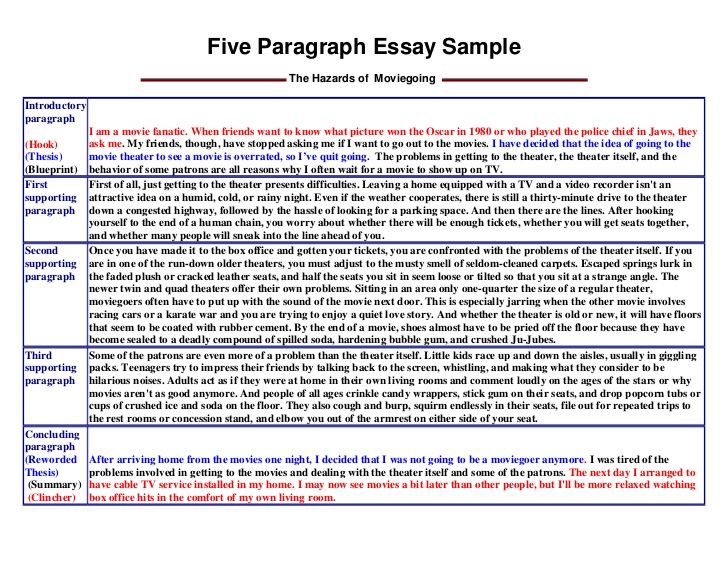 How to Write a Good Introduction to an Essay