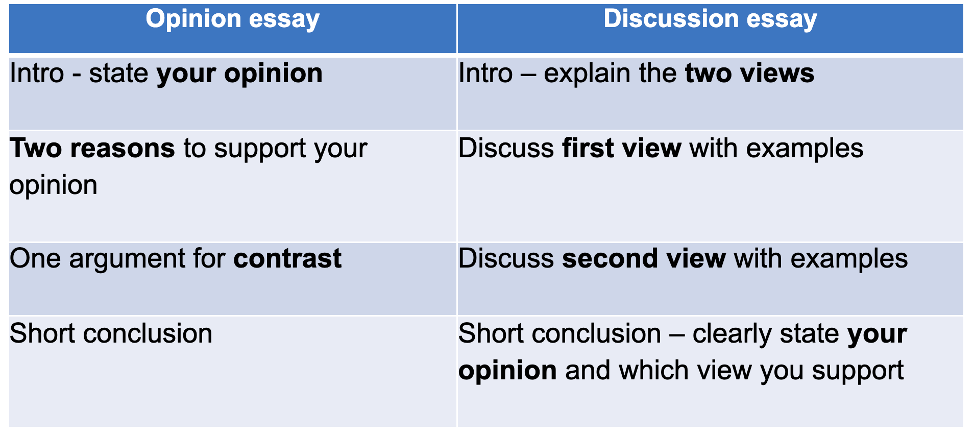 How to Write a Discussion Essay in IELTS